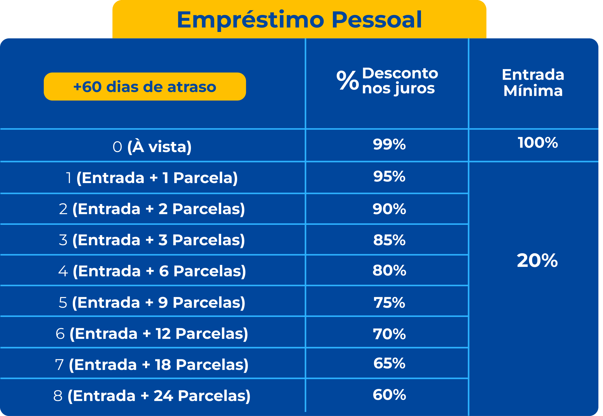 Tabela com Planos para Outros Serviços Bemol